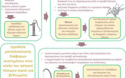 Διάλεξη Ακαδημαϊκού Υπότροφου Δημήτρη Κοφινά «Εξελιγμένα εργαλεία για την προσομοίωση...